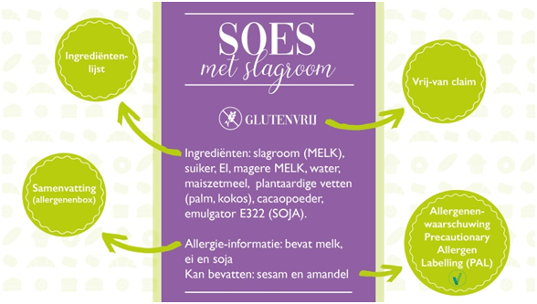 Voorbeeldetiket door; Bregje Kroeze-Krebbers van het Allergenen Consultancy.